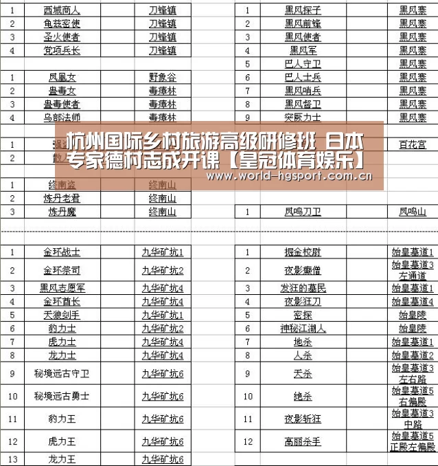 杭州国际乡村旅游高级研修班 日本专家德村志成开课【皇冠体育娱乐】(图1) 皇冠体育下载