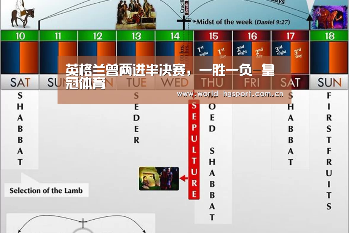 英格兰曾两进半决赛,一胜一负-皇冠体育(图4) 皇冠体育网址